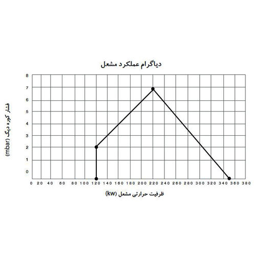 مشعل گازی شوفاژکار مدل CKI-G350