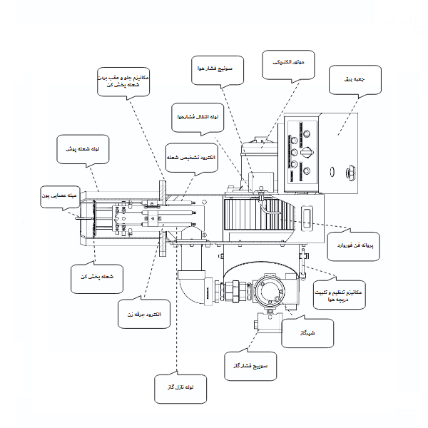 قیمت مشعل گازی شوفاژکار مدل CKI-G600
