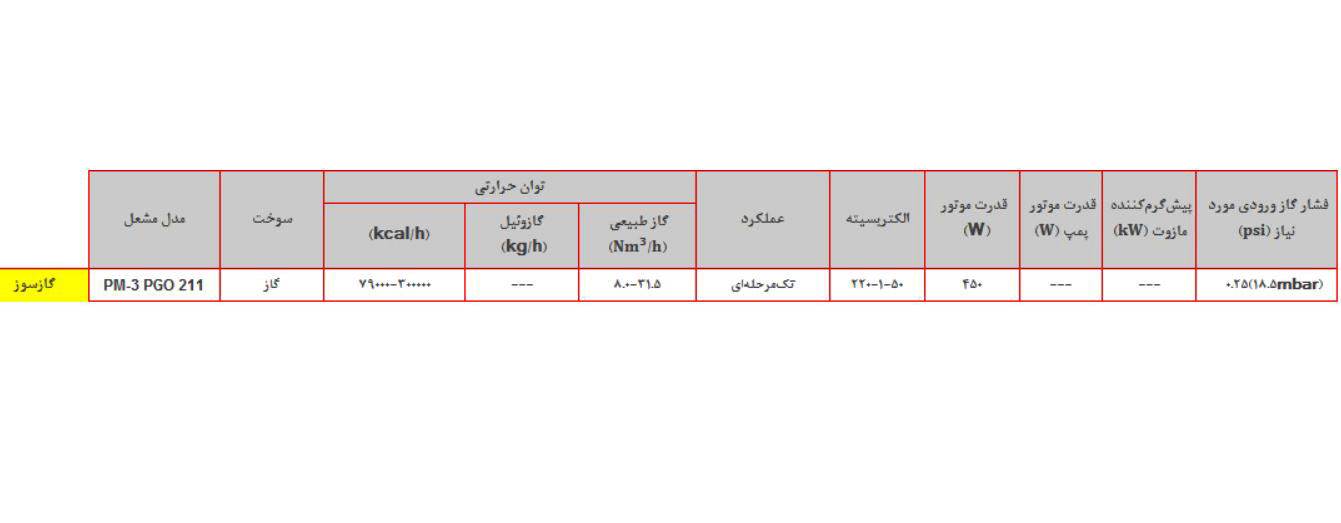 مشعل گازی پارس مشعل PM3-PGO-211