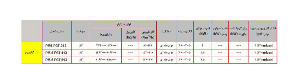 مشعل گازی پارس مشعل PM6-PGT-313