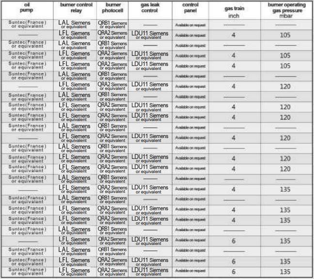 مشعل گازی کاوه MFG1200