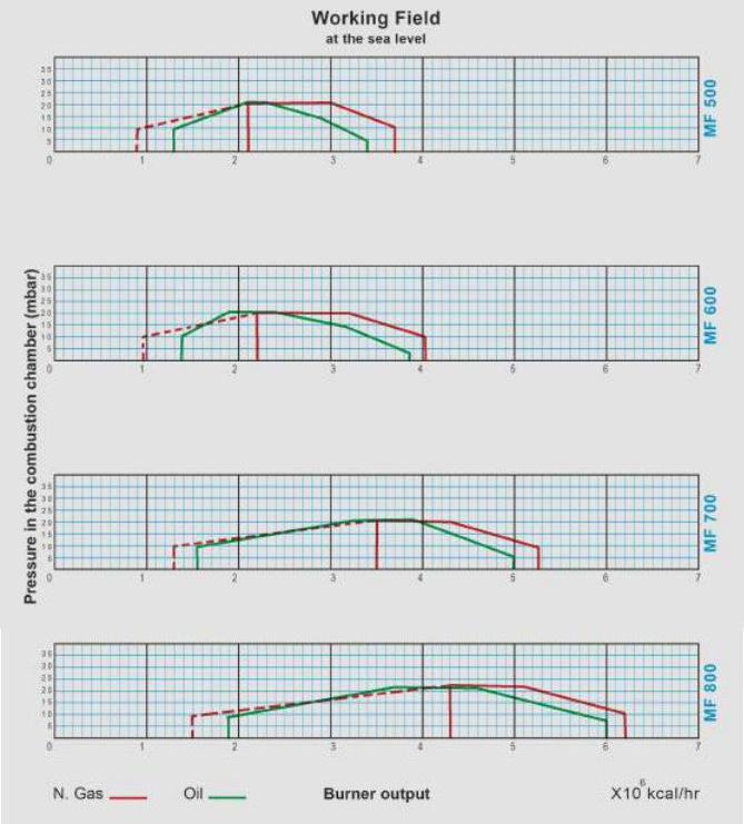 مشعل گازی کاوه MFG800
