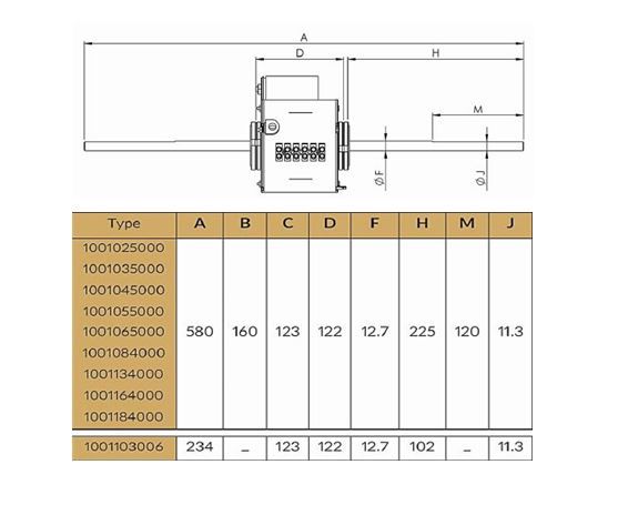موتور فن کویل 130وات دو شفت الکترومگا