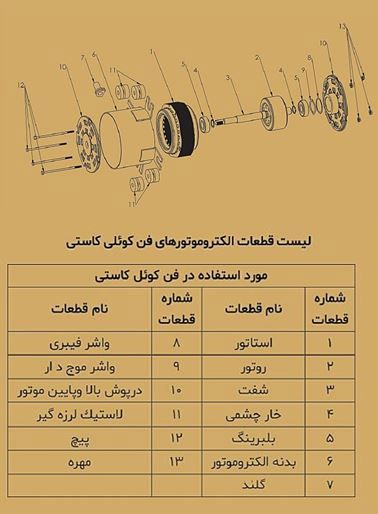 موتور فن کویل کاستی  75 وات تک شفت الکترومگا