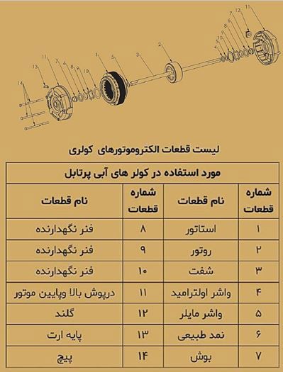 موتور کولر آبی پرتابل 37 وات دو شفت الکترومگا