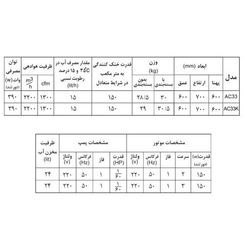 مینی کولر آبی آبسال مدل AC33K