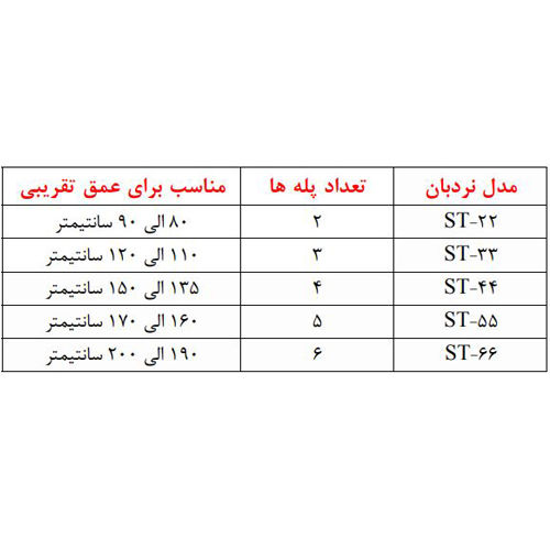 نردبان استخر آکوامارین مدل استاندارد ST-22