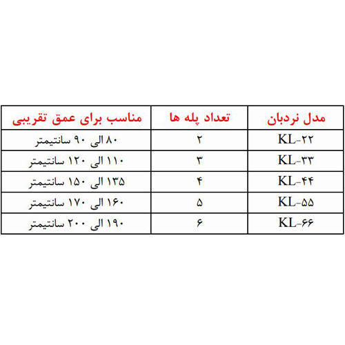 نردبان استخر آکومارین مدل کلاب KL-22