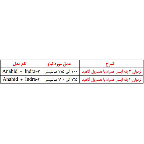 نردبان استخرآکوامارین مدل ایندرا 3 پله همراه هندریل آناهید