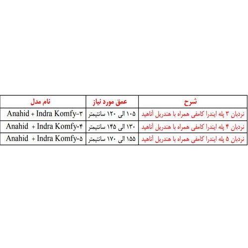 نردبان شیبدار استخر آکوامارین ایندرا کامفی مدل 3 پله