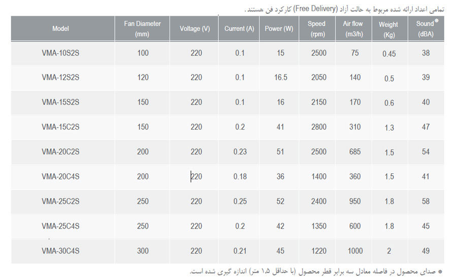 هواکش خانگی فلزی دمنده مدل VMA-15S2S