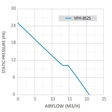 هواکش خانگی لوله‌ای توربو دمنده مدل VPH-8S2S