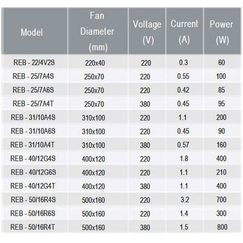 قیمت هواکش سقفی قارچی دمنده مدل REB-50/16R6S