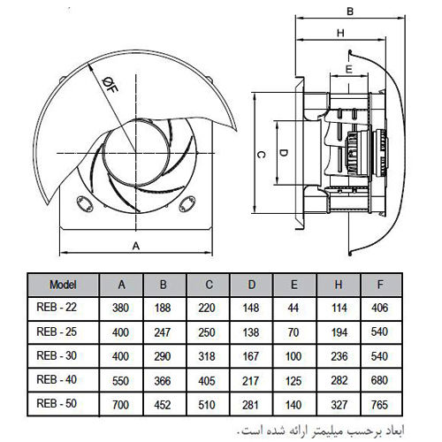 قیمت هواکش سقفی قارچی دمنده مدل REB-50/16R6S