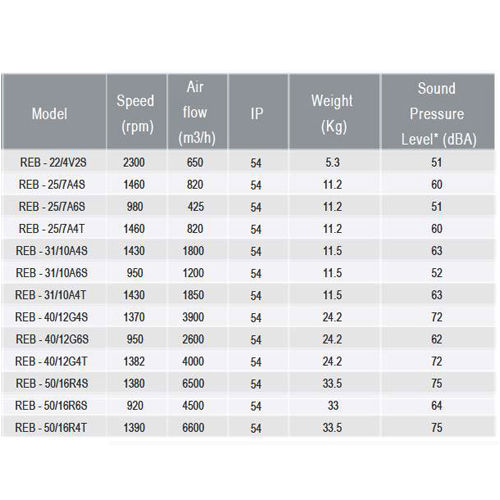 قیمت هواکش سقفی قارچی دمنده مدل REB-50/16R6S