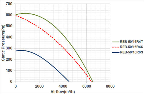 هواکش سقفی قارچی دمنده مدل REB-50/14R4S