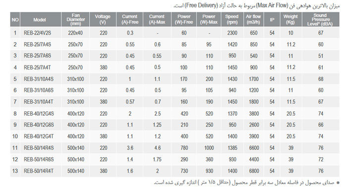هواکش سقفی قارچی دمنده مدل REB-50/14R6S