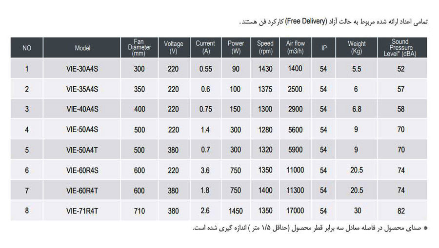 هواکش صنعتی ایلکا دمنده مدل VIE-40A4S