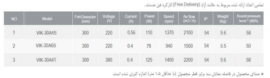 هواکش صنعتی ایلکا فلزی دمنده مدل VIK-30A4S