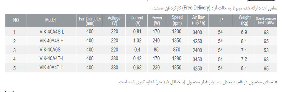 هواکش صنعتی ایلکا فلزی دمنده مدل VIK-40A4T-H
