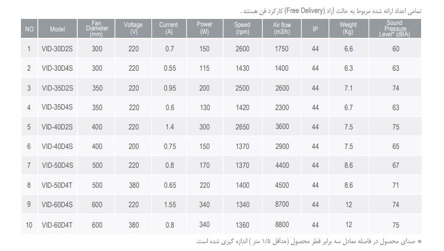 هواکش صنعتی دمنده مدل VID-40D2S