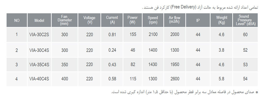 هواکش صنعتی پروانه فلزی دمنده مدل VIA-40C4S