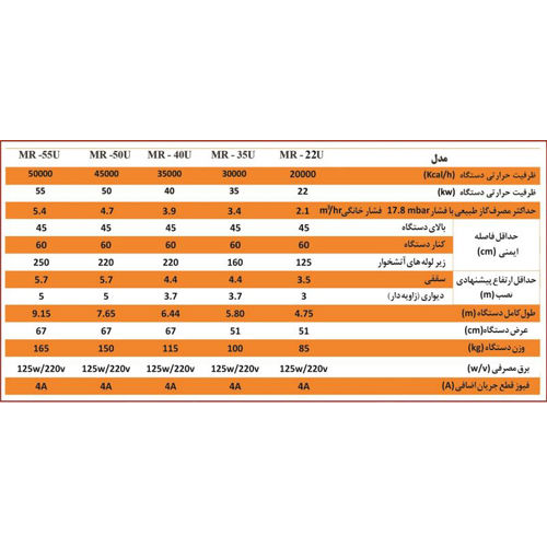 هیتر تابشی گرماسان مدل MR 55 U