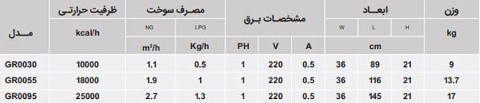 هیتر تراسی گازی انرژی GR 0055