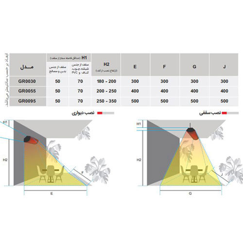 هیتر تراسی گازی انرژی GR 0095