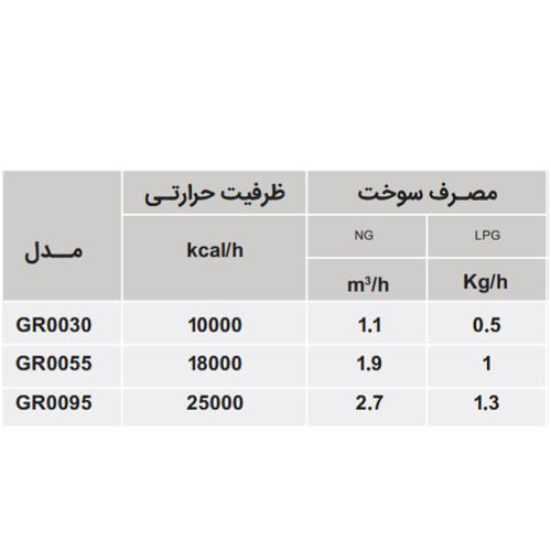 هیتر تراسی گازی انرژی GR 0095