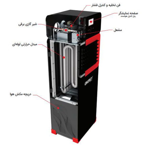 هیتر گازی دکوراتیو انرژی مدل GH 0846