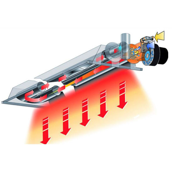 هیتر تابشی گرمانوین