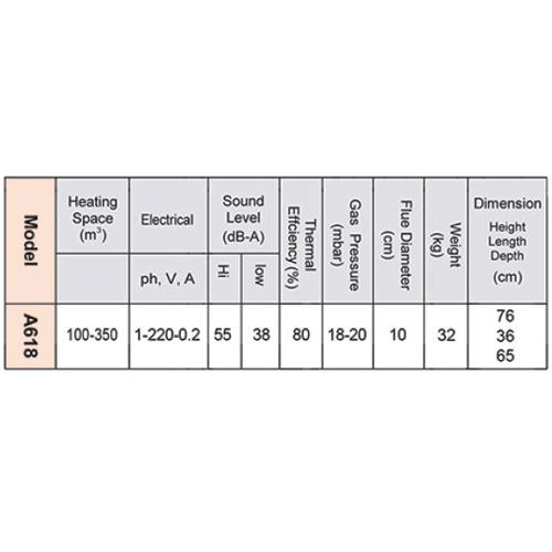 هیترگازی آذر تهویه مدل A618 promax