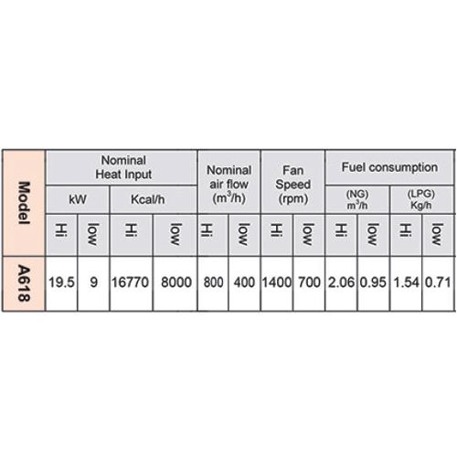 هیترگازی آذر تهویه مدل A618 promax