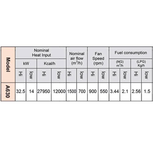 هیترگازی آذر تهویه مدل A630 Promax