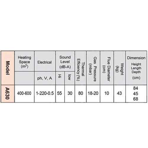 هیترگازی آذر تهویه مدل A630 Promax