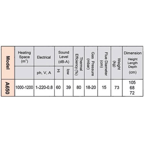هیترگازی آذر تهویه مدل A650
