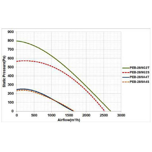 پلاگ فن دمنده مدل PEB - 28-9A4T