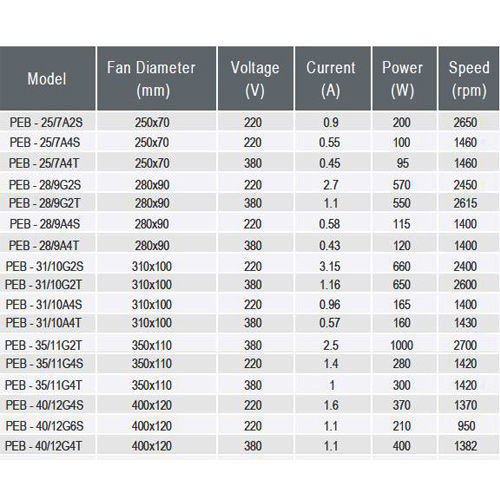 پلاگ فن دمنده مدل PEB - 28-9G2S