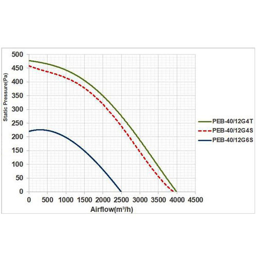 پلاگ فن دمنده مدل PEB - 40-12G4T