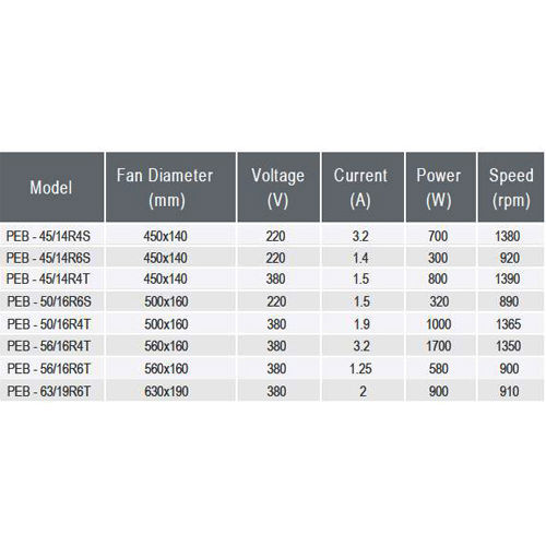 پلاگ فن دمنده مدل PEB - 45/14R4T