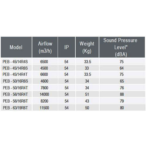 پلاگ فن دمنده مدل PEB - 45-14R6S