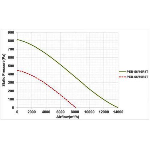 پلاگ فن دمنده مدل PEB - 56/16R4T