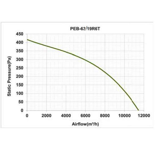 پلاگ فن دمنده مدل PEB - 63/19R6T