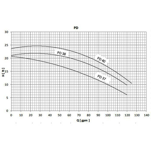 خرید پمپ  سیرکولاتور خطی سمنان انرژی 3اینچ PD38