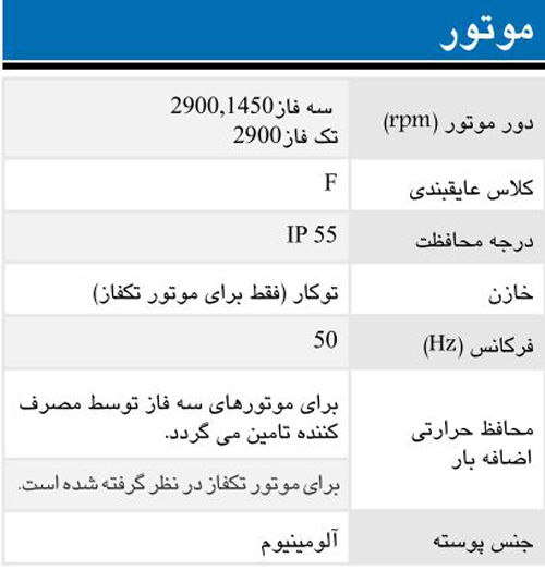پمپ آب ابارا سانتریفیوژ استیل مدل 3LM 50-200/1.5R