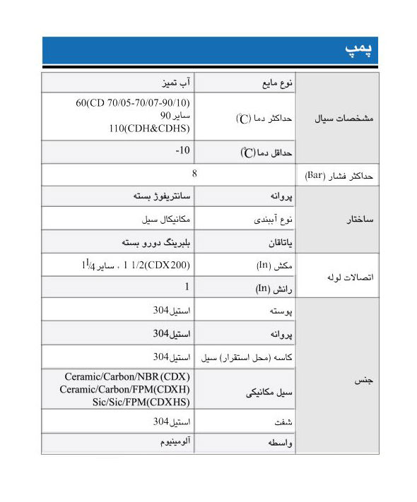  پمپ آب ابارا سانتریفیوژ استیل مدل CDX 70/05