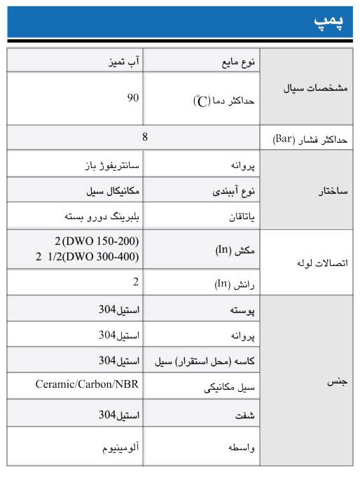 پمپ آب ابارا سانتریفیوژ استیل پروانه باز مدل DWO 300