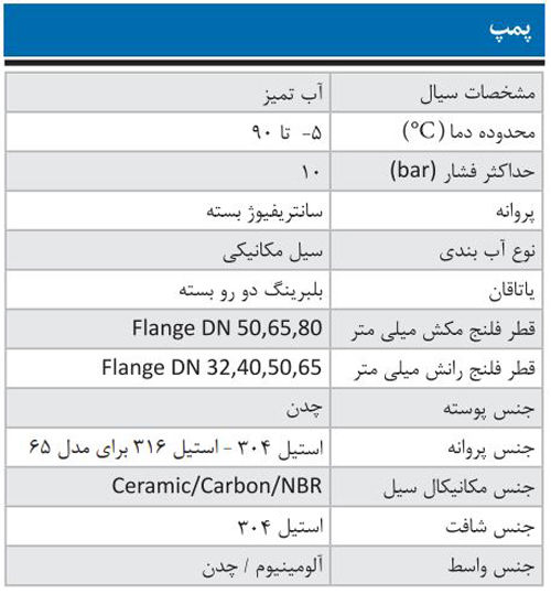 پمپ آب ابارا سانتریفیوژ زمینی مدل 3D4 65-200/2.2