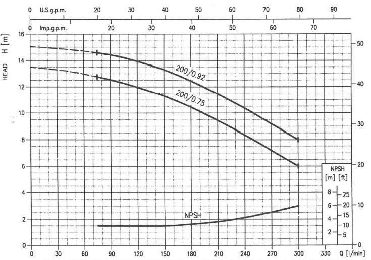 پمپ آب ابارا سانتریفیوژ چدنی مدل MMD4 32-200/0.75